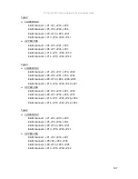 Предварительный просмотр 197 страницы Karel DS200 Technical Reference And Installation Manual