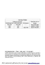 Preview for 3 page of Karel EVM128 Technical Reference And User'S Manual