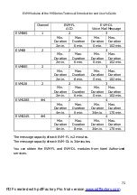 Preview for 77 page of Karel EVM128 Technical Reference And User'S Manual