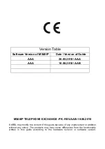 Preview for 4 page of Karel MS48IP Programming Manual