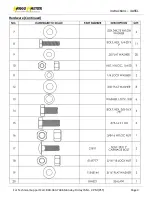 Предварительный просмотр 5 страницы Kargo Master 4A96L Instruction Manual