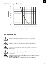 Preview for 200 page of Karibu 330 Assembly Instructions Manual