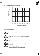 Preview for 21 page of Karibu Sauna Control FIN Installation And Operating Instructions Manual