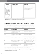 Preview for 20 page of Karinear KNI-302S1 Instruction Manual / Installation Manual