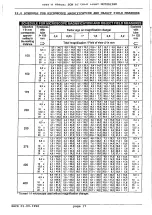 Preview for 17 page of KARL KAPS SOM 62 User Manual