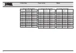 Предварительный просмотр 48 страницы Karl Storz 110 Series Manual