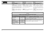 Preview for 40 page of Karl Storz 203210 20 Instruction Manual