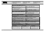 Предварительный просмотр 118 страницы Karl Storz 205352 20-1 Service Manual