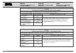 Предварительный просмотр 135 страницы Karl Storz 205352 20-1 Service Manual