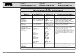 Предварительный просмотр 138 страницы Karl Storz 205352 20-1 Service Manual