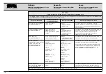 Предварительный просмотр 139 страницы Karl Storz 205352 20-1 Service Manual