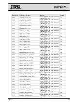 Предварительный просмотр 167 страницы Karl Storz 205352 20-1 Service Manual