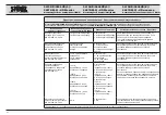 Preview for 41 page of Karl Storz 9619NB Instruction Manual