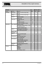 Предварительный просмотр 98 страницы Karl Storz AIDA WD 300 System Description