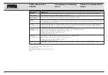 Preview for 89 page of Karl Storz AUTCON III 400 Instruction Manual