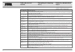 Preview for 94 page of Karl Storz AUTCON III 400 Instruction Manual