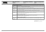 Preview for 97 page of Karl Storz AUTCON III 400 Instruction Manual