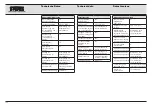 Preview for 110 page of Karl Storz AUTCON III 400 Instruction Manual