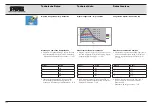 Preview for 208 page of Karl Storz AUTCON III 400 Instruction Manual