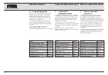 Предварительный просмотр 222 страницы Karl Storz AUTCON III 400 Instruction Manual