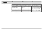 Preview for 229 page of Karl Storz AUTCON III 400 Instruction Manual