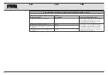 Preview for 233 page of Karl Storz AUTCON III 400 Instruction Manual