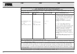 Предварительный просмотр 235 страницы Karl Storz AUTCON III 400 Instruction Manual