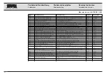 Предварительный просмотр 101 страницы Karl Storz AUTOCON II 400 Service Manual