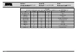 Предварительный просмотр 134 страницы Karl Storz AUTOCON II 400 Service Manual