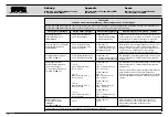 Предварительный просмотр 137 страницы Karl Storz AUTOCON II 400 Service Manual