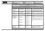 Preview for 42 page of Karl Storz DUOMAT Instruction Manual