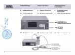 Предварительный просмотр 3 страницы Karl Storz Endomat Select UP210 Instruction Manual