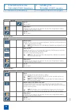 Preview for 68 page of Karl Storz T-scope series Instruction Manual