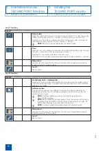 Preview for 72 page of Karl Storz T-scope series Instruction Manual