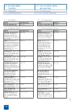 Preview for 150 page of Karl Storz T-scope series Instruction Manual