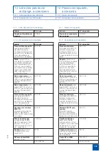 Preview for 151 page of Karl Storz T-scope series Instruction Manual