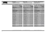 Preview for 64 page of Karl Storz TELE PACK X  GI TP 200 Instruction Manual