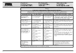 Preview for 49 page of Karl Storz UP 501 S-PILOT Instruction Manual