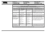 Preview for 57 page of Karl Storz UP 501 S-PILOT Instruction Manual