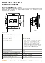 Preview for 1 page of Karlik MCUSBBO-8 User Manual