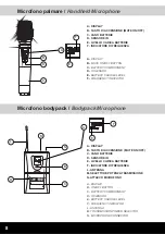 Preview for 8 page of Karma 8042LAV Instruction Manual