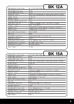 Предварительный просмотр 9 страницы Karma BK 8A Instruction Manual