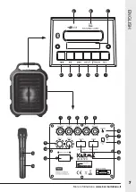 Preview for 7 page of Karma BM 863 Instruction Manual