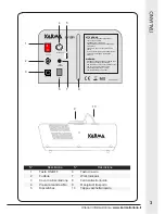 Preview for 3 page of Karma DJ 1201 Instruction Manual