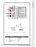 Preview for 7 page of Karma DJ 1201 Instruction Manual