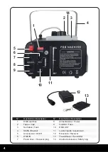 Preview for 4 page of Karma DJ 1502DMX Instruction Manual