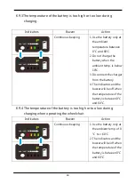 Предварительный просмотр 61 страницы Karma eFlexx EFL-14 Owner'S Manual