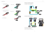 Preview for 3 page of Karma EVO Altus Manual