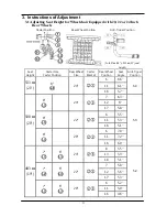 Preview for 36 page of Karma KM-8522 Series Maintenance Manual