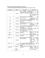 Предварительный просмотр 38 страницы Karma KP-25.2 Owner'S Manual